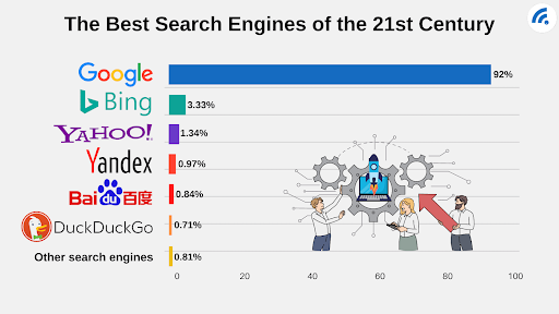 Best Search Engines